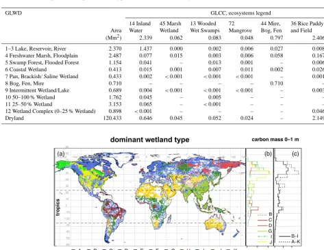 Figure 3. (a) Global distribution of important wetlands (by carbon mass) according to the Global Lakes and Wetlands Database and GlobalLand Cover Characterization
