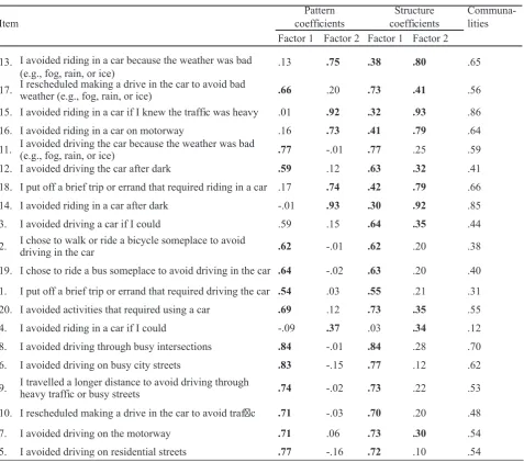 Table 4. Correlations between the DRAS and its subscales as well as validity measures