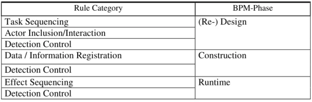 Table 1. A Rule Mapping Framework 