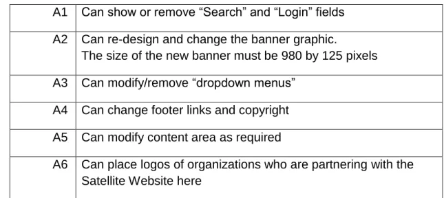 Figure 1 shows the Satellite Website Template. Figure 2 shows the generic  homepage and Figure 3 shows the generic story page of the template