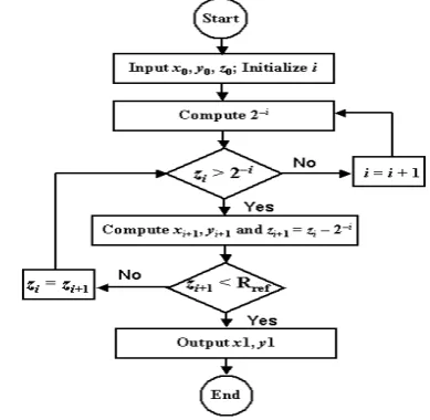 Fig. 1. The proposed greedy algorithm. 