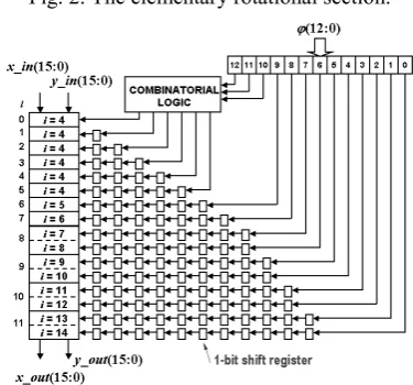 Fig. 2. The elementary rotational section. 