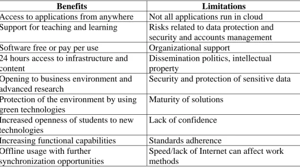 Table 1: Main Benefits and Limitations of Using Cloud Computing in   Higher Education