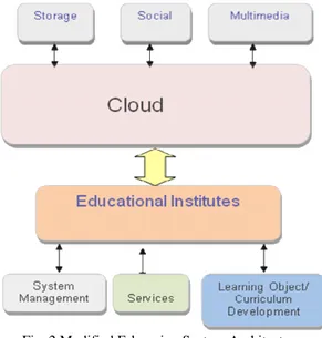 Fig. 2 Modified E-learning System Architecture. 