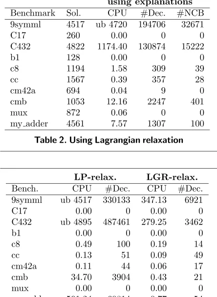 Table 5. Comparison in routing benchmarks