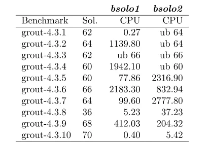Table 6. Comparison in routing benchmarks