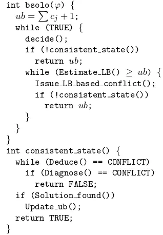 Figure 1. SAT-based branch-and-bound algorithm