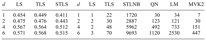 Table III. Left: average relative error of estimation �e in per cents as a function of d.Right: average mega �op counts as a function of d.