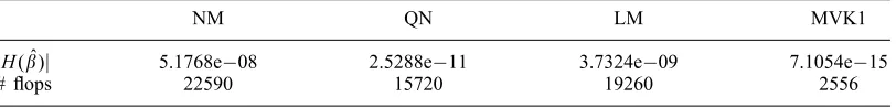Table IV. Benchmark test.