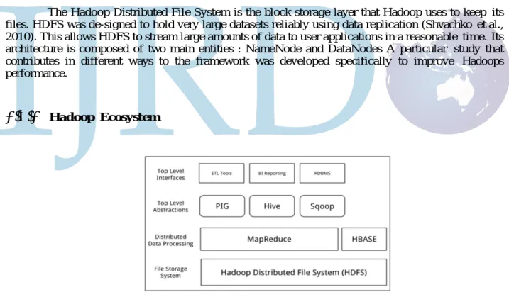 Figure  1.2  –  Hadoop  Ecosystem 