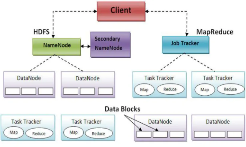 Figure  1.4  –  Play  Frameworks 
