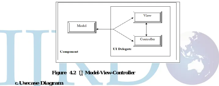 Figure   4.2   –   Model-View-Controller  c. Usecase Diagram 