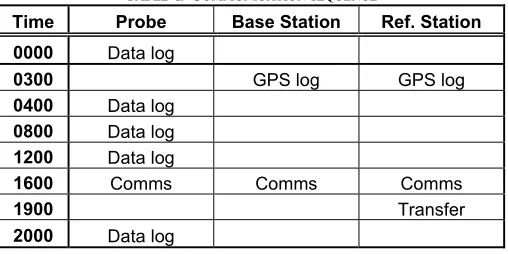 Figure  6.  Communication packet format  