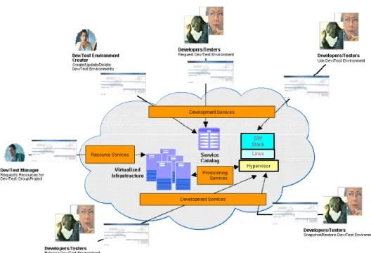 Figure 2: The Developer/Tester Use Cases 