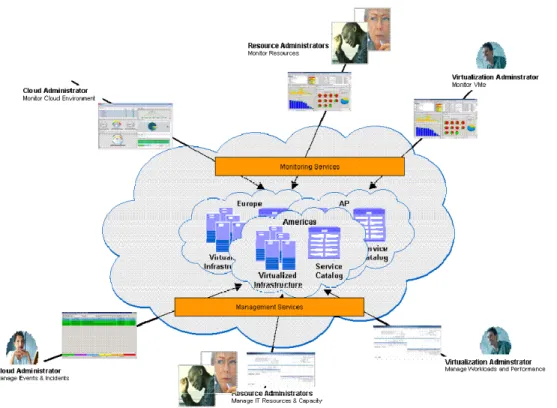 Figure 3: The Administrator Use Cases 