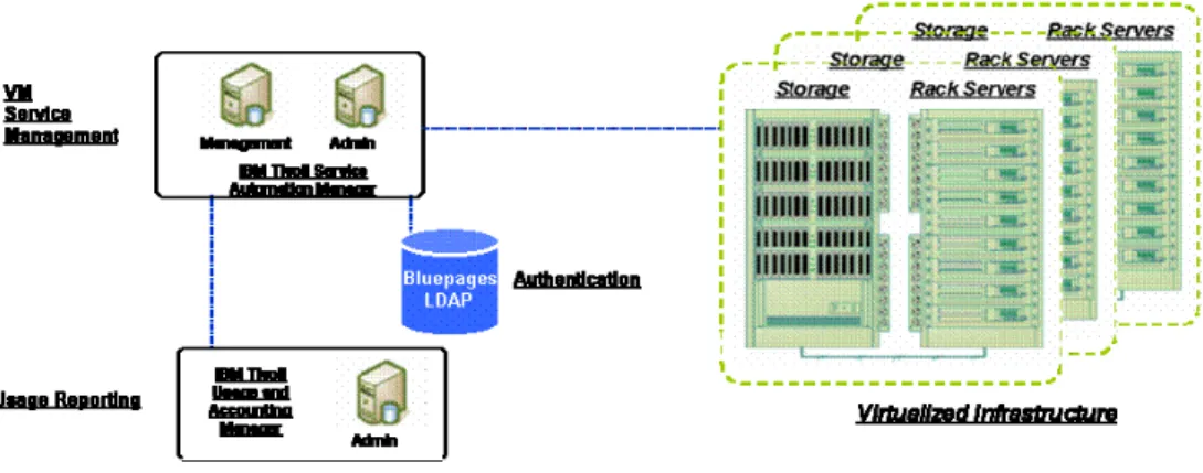 Figure 6: Geographical Cloud Environment 