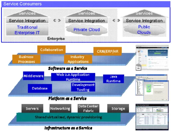 Figure 1: Delivering IT Services With Cloud Computing 