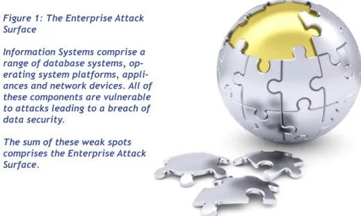 Figure 1: The Enterprise Attack  Surface