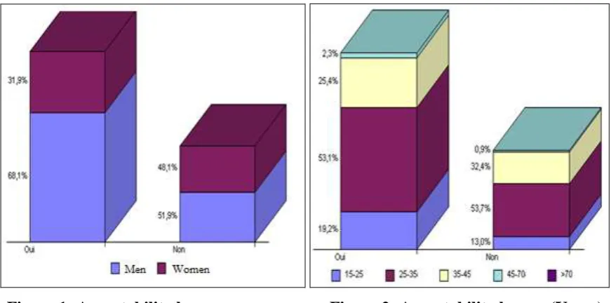 Figure 1: Acceptability by sex   