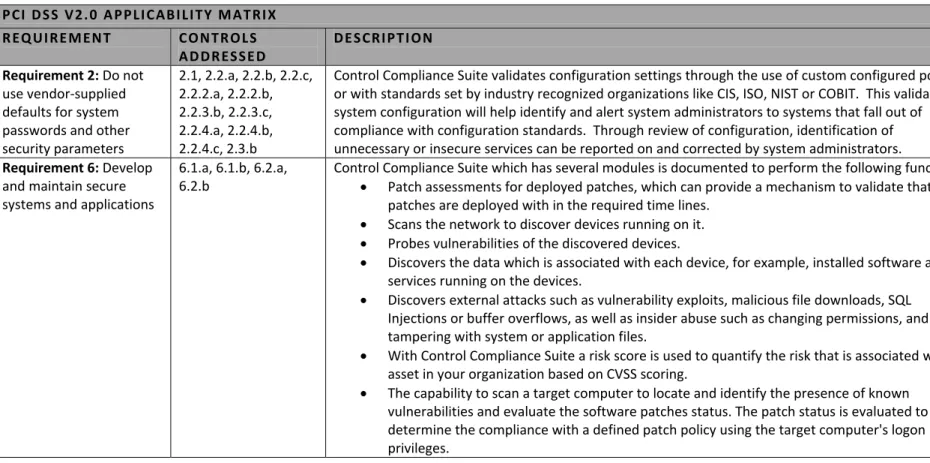 Table 4: Applicability of PCI Controls to Symantec Control Compliance   P CI  DSS  V2.0  A PPLI CABILI TY M AT RI X