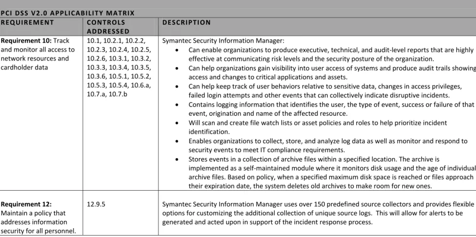 Table 6: Applicability of PCI Controls to Symantec Security Information Manager   