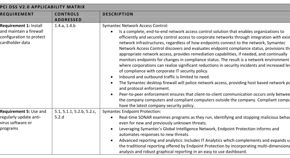 Table 9: Applicability of PCI Controls to Symantec Endpoint Protection  P CI  DSS  V2.0  A PPLI CABILI TY M AT RI X