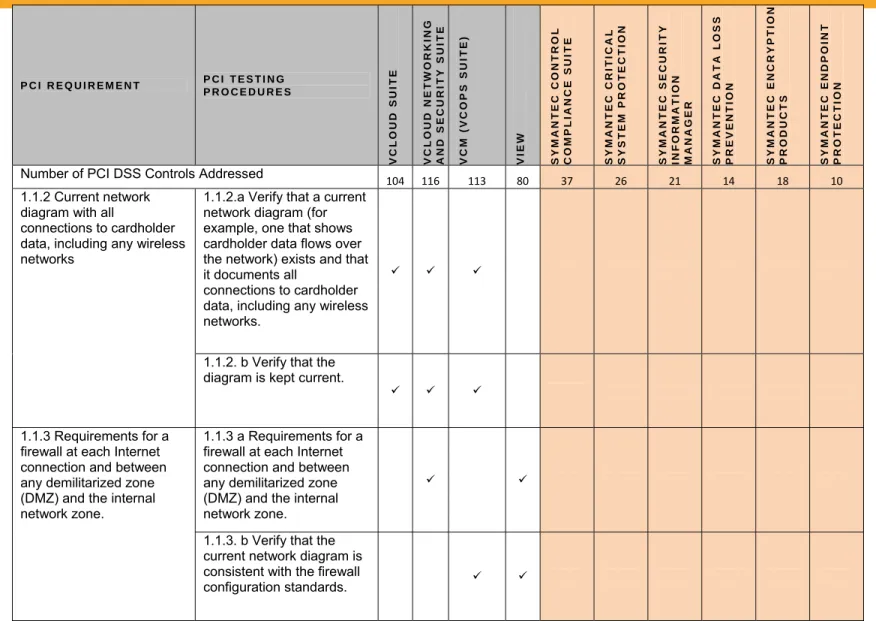 diagram with all 
