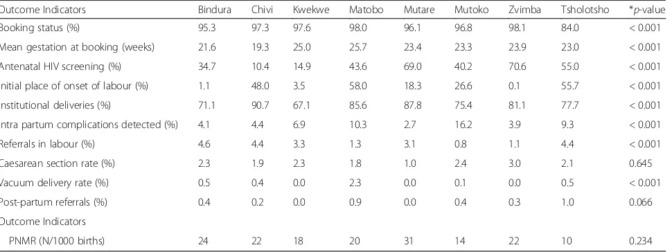 Table 4 Comparison across urban districts