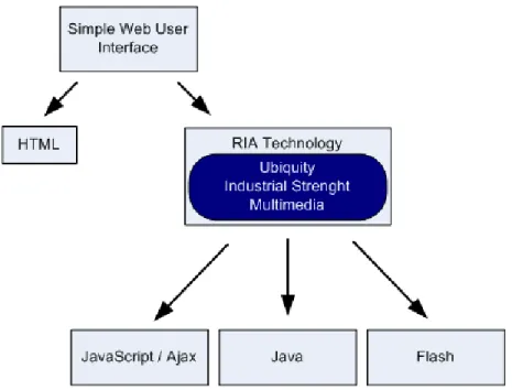 Figure 1. RIA Technologies Decision tree