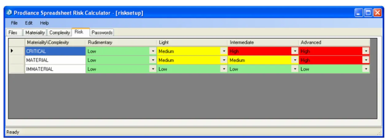Figure 6: Spreadsheet Risk Matrix 