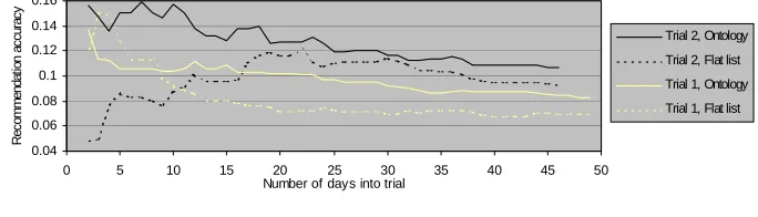 Fig. 10. Ratio of good topics / total topics 