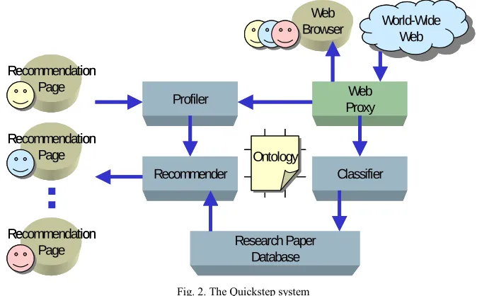 Fig. 2. The Quickstep system 