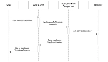 Figure 9: Sequence of actions taken in publishing workﬂow.