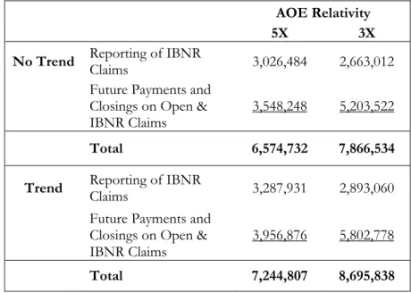 Table 9 – Summary of AOE Reserves 