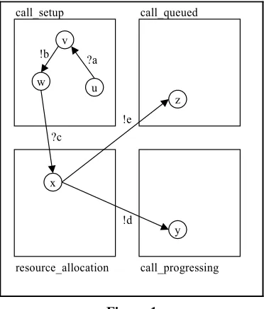 Figure 1Motorola Public Dissemination
