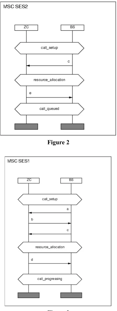 Figure 2Figure 3