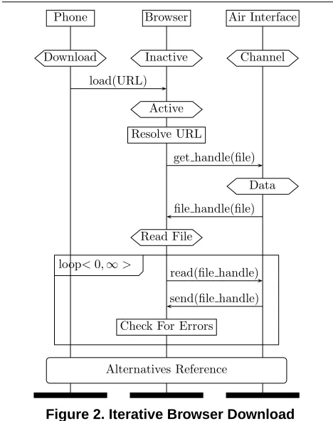 Figure 2. Iterative Browser Download
