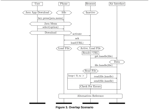 Figure 3. Overlap Scenario
