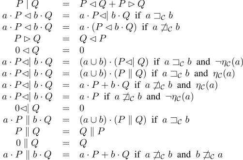 Figure 4. Phase Transition Process Algebra