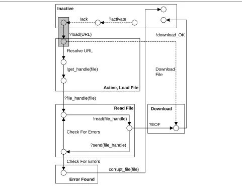 Figure 5. ‘Browser’ Phase Transition Process