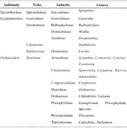 Table 1: Classification of the New Zealand orchid genera sensu Dressler (1993). 