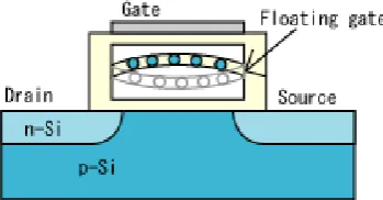 Fig. 11 A SiO2 beam incorporating Si nanodots used for 3D FE simulation (a) and the deformed beam under an applied uniaxial force (b)