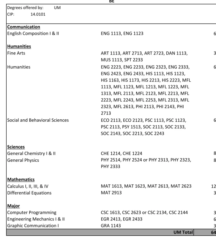 Graphic Communication I GRA 1143