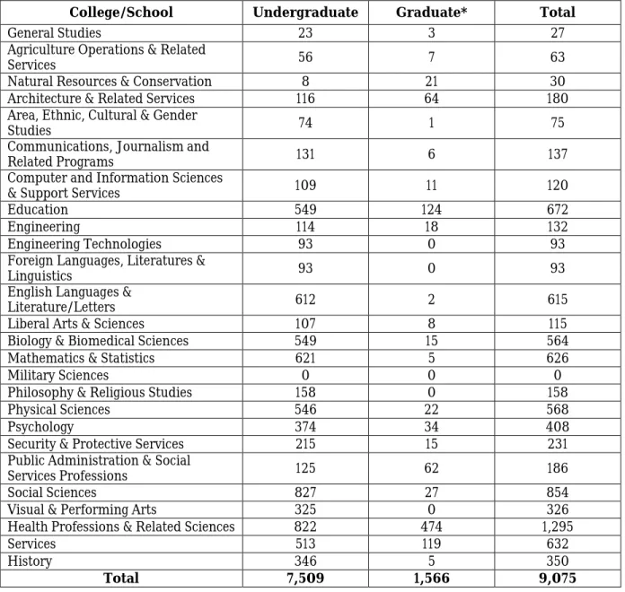 Table 2.8   Projections for Future Student FTE Enrollment SY 2014/15 