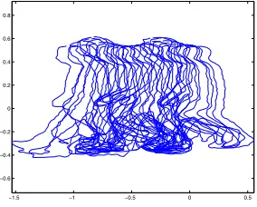 Figure 1: Example normalized shape sequence descriptor