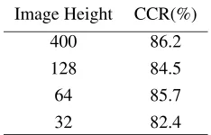 Table 2: Results of k-nearest neighbour classiﬁcation (k=3)for varying resolutions