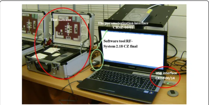 Figure 8 The laboratory workspace for design, programming, measurement, control and simulation ofoperational and technical functions in the Smart Home Care with using of the wireless xComfort system.