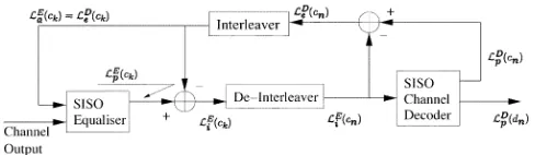 Fig. 1.Iterative TEQ schematic.