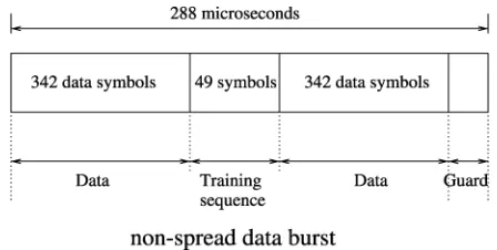 Fig. 3.Transmission burst structure of the FMA1 nonspread speech burst ofthe FRAMES proposal [29].
