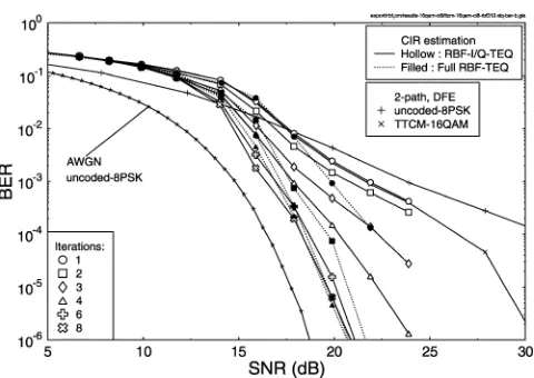 Fig. 9.BER and FER versus E=Nperformance of the RBF-I/Q-TEQ andRBF-TEQ for various CM 16QAM schemes, when communicating over thedispersive channel having an equally-weighted two-path Rayleigh-fading CIR.